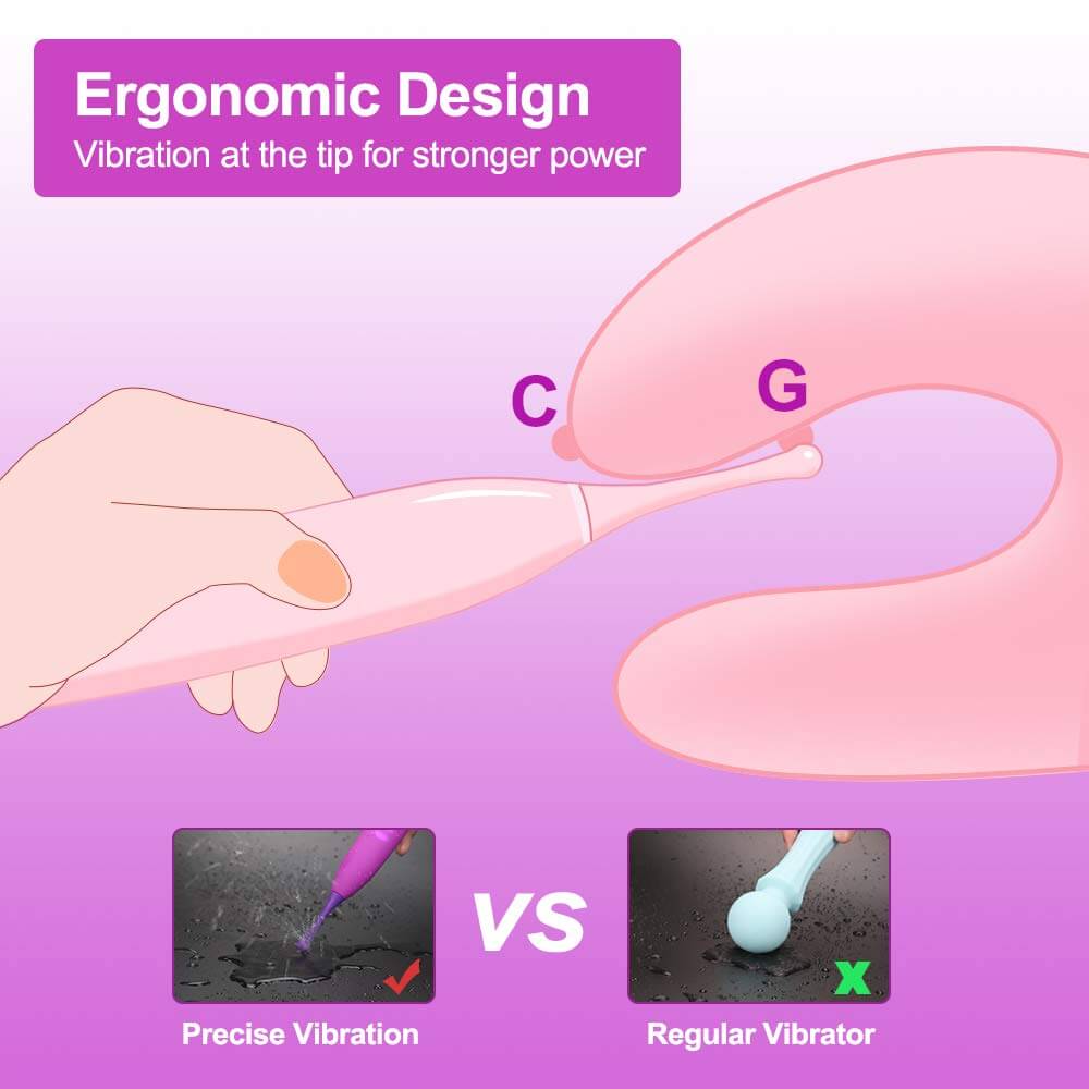 Diagram showing the Smurfs pinpoint vibrator targeting external and internal sensitive areas