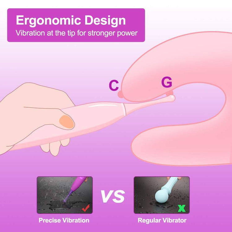 Diagram showing the Smurfs pinpoint vibrator targeting external and internal sensitive areas
